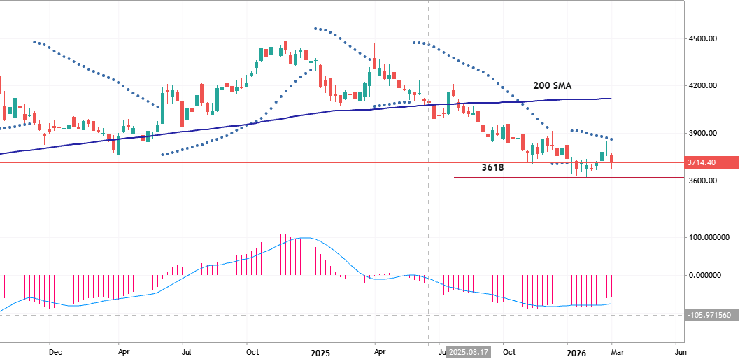 USDCOP: Ranging for Direction