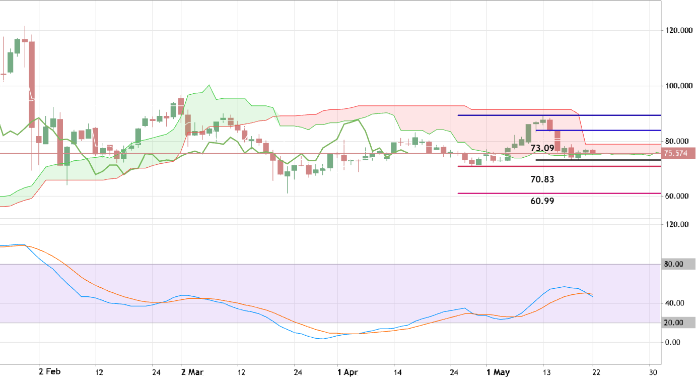 XAGUSD - Daily Ranging for the Possible Bearish Reversal