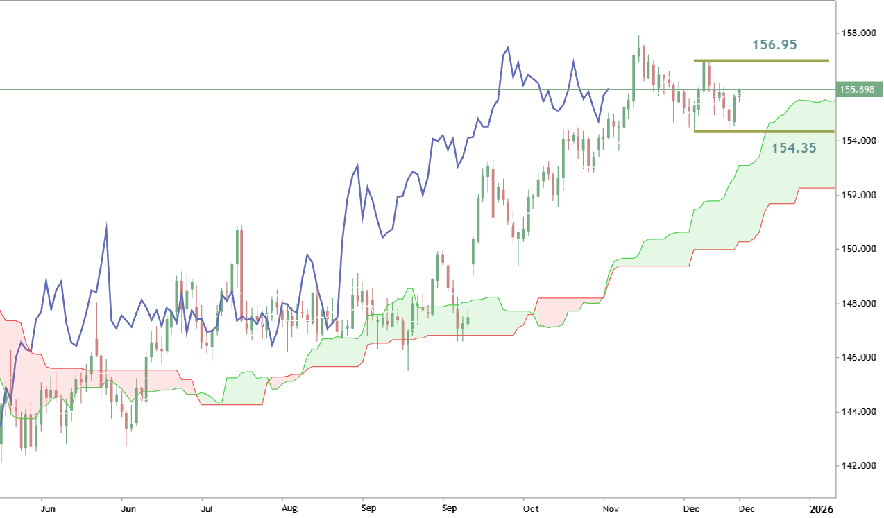 USDJPY: end of the year trading ideas