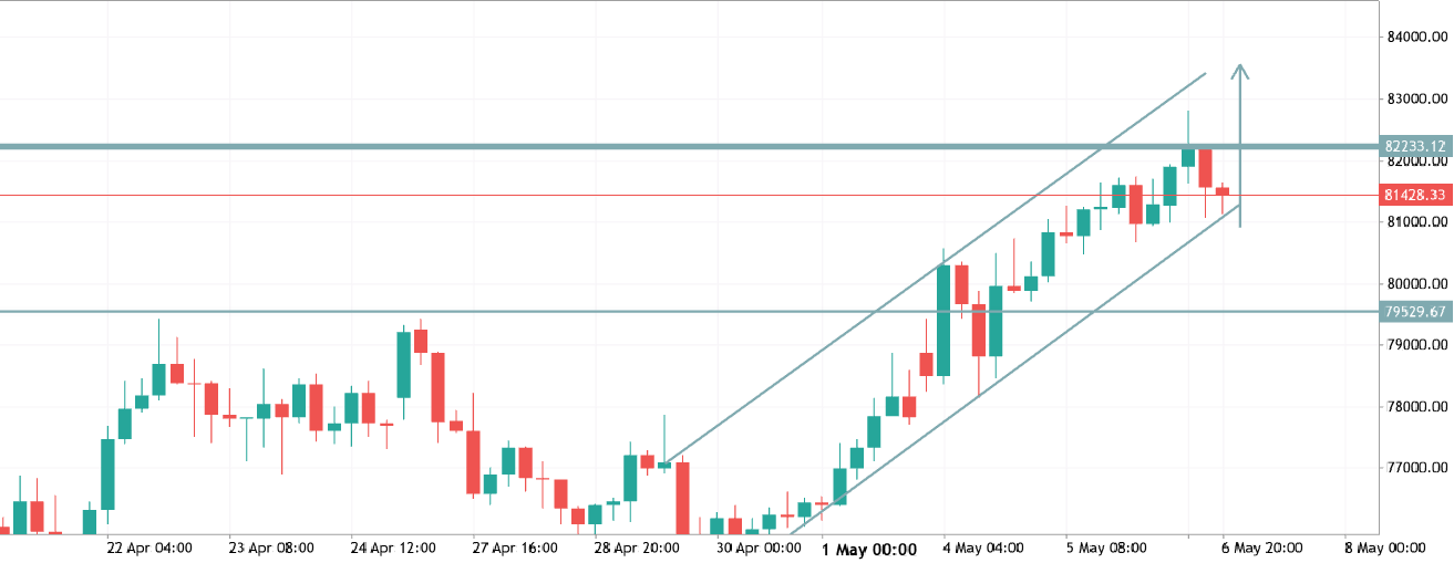 BTCUSD
