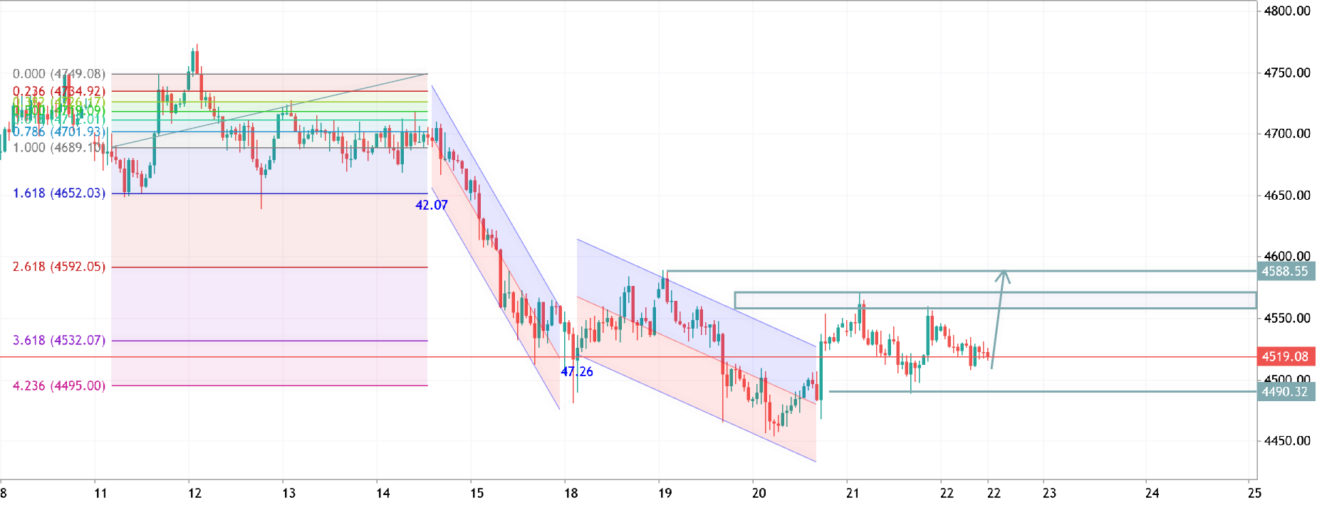 xauusd h1 analysis
