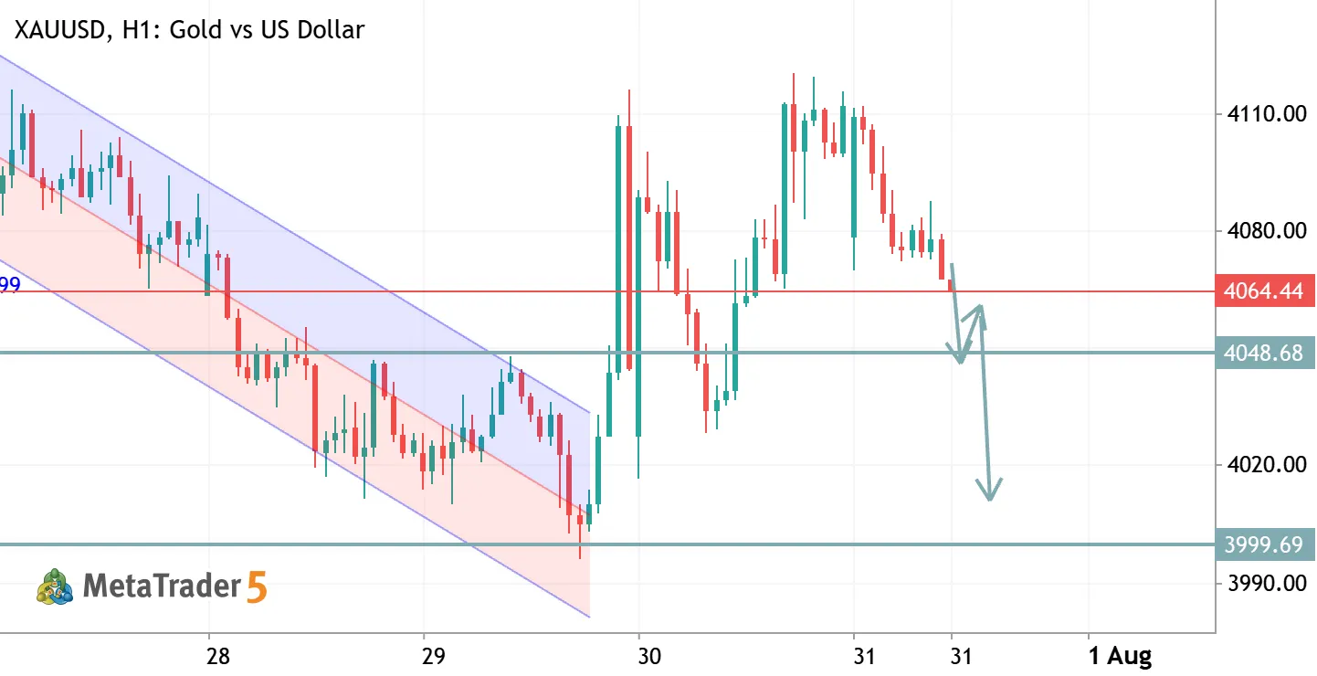 XAUUSD TRADE IDEA