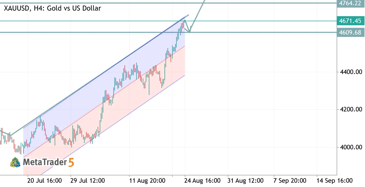 XAUUSD TRADE IDEA