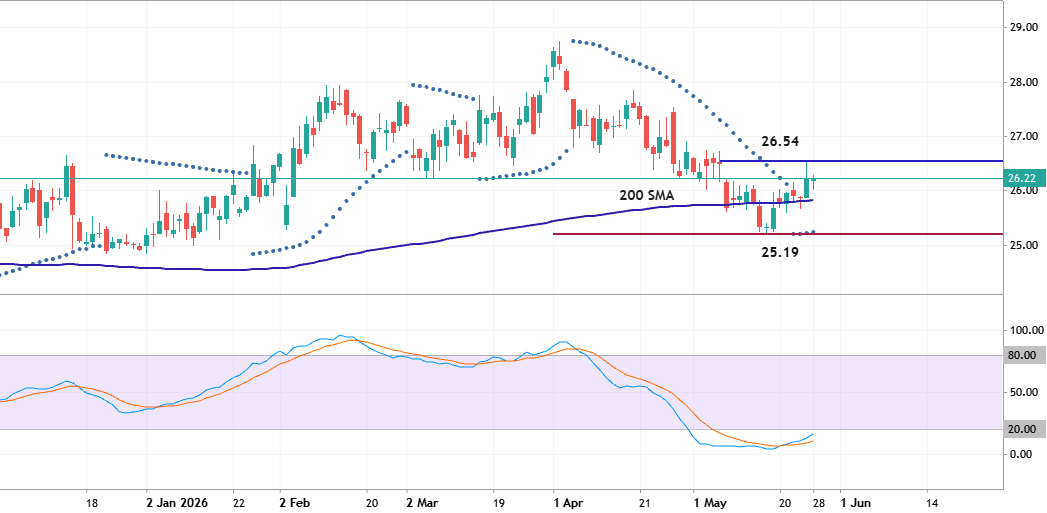 PFE - Daily Trading Forecast