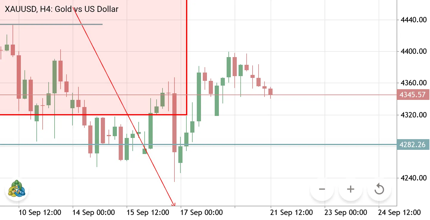 Will the market go down?