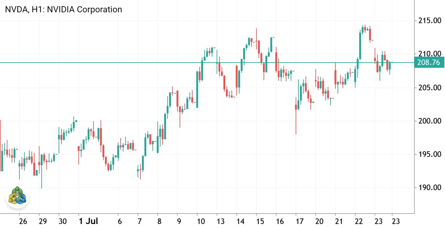 Legit traders lines