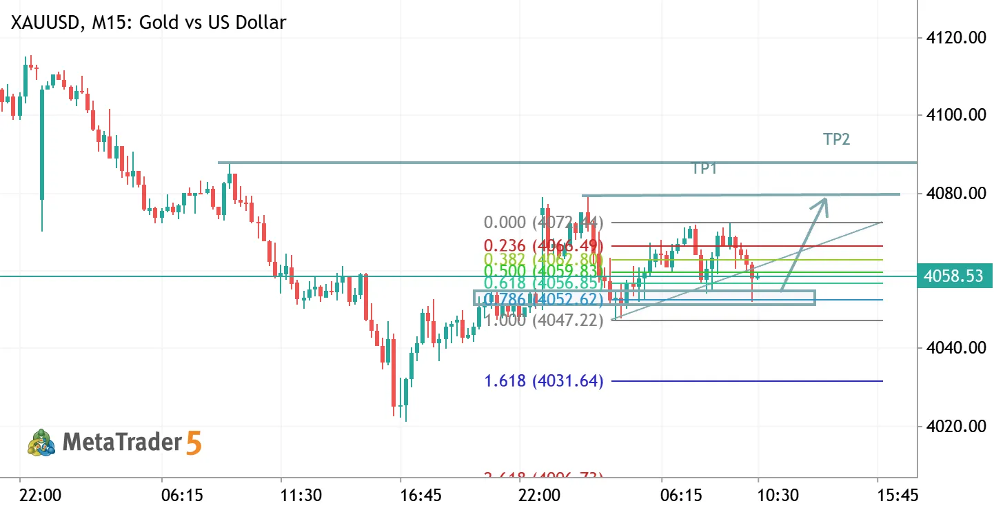 XAUUSD (Gold) Bullish Setup: Golden Pocket Bounce & Market Structure Shift