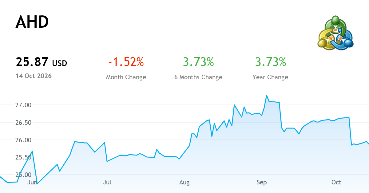 AHD — Chart, Price & News (AHD) | MetaTrader