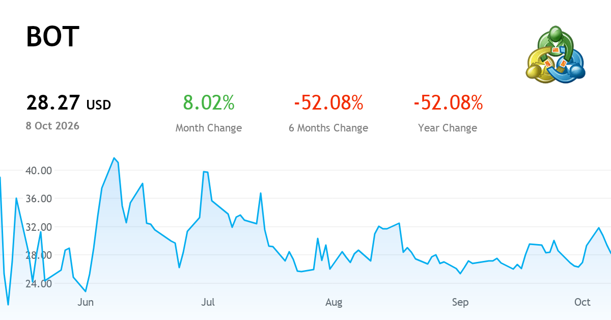 Good Bot Chart BOT — Chart, Price & News (BOT) | MetaTrader