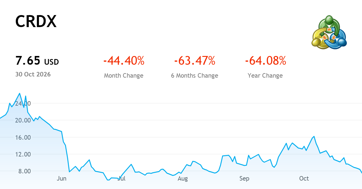 CRDX — Chart, Price & News (CRDX) | MetaTrader