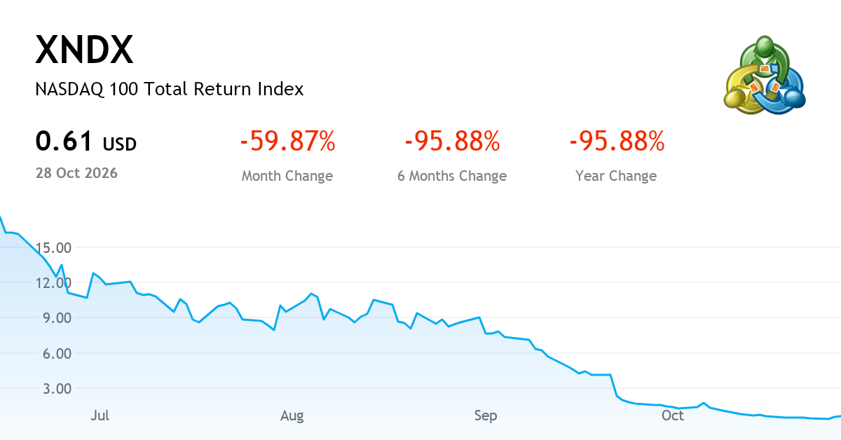 NASDAQ 100 Total Return Index — Chart, Price & News (DJX:XNDX) | MetaTrader