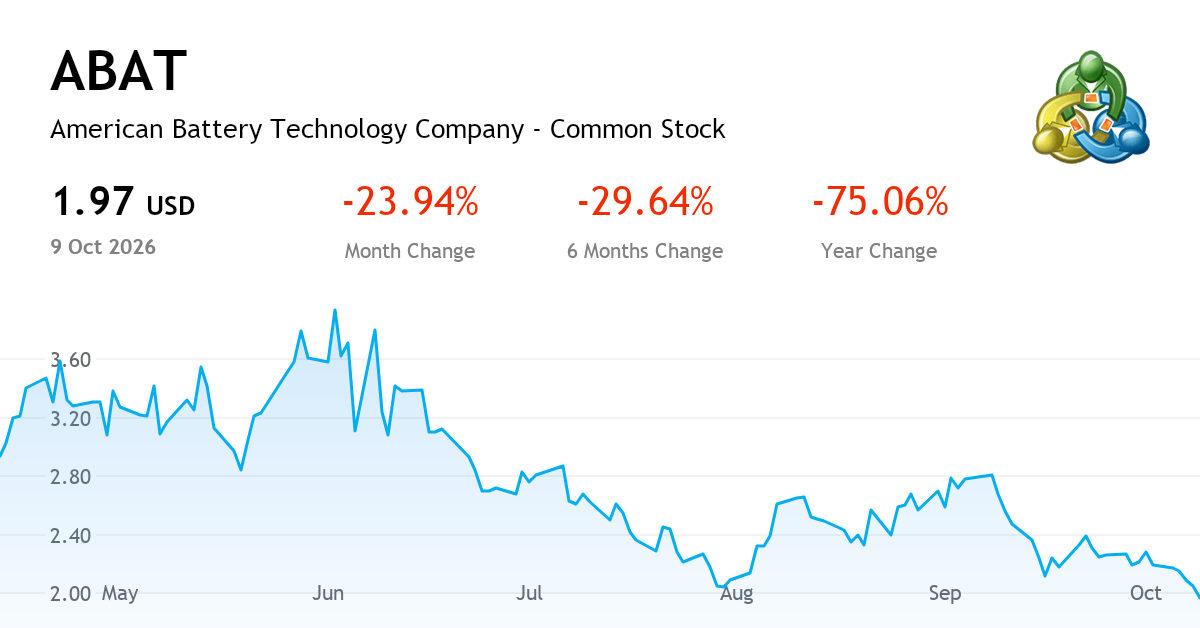 American Battery Technology Company Common Stock — Chart, Price &amp; News (NASDAQ:ABAT) | MetaTrader