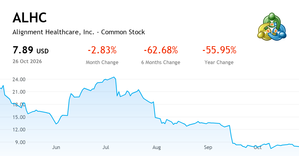 Alignment Healthcare, Inc. current report, 08 October 2026 (NASDAQ:ALHC ...