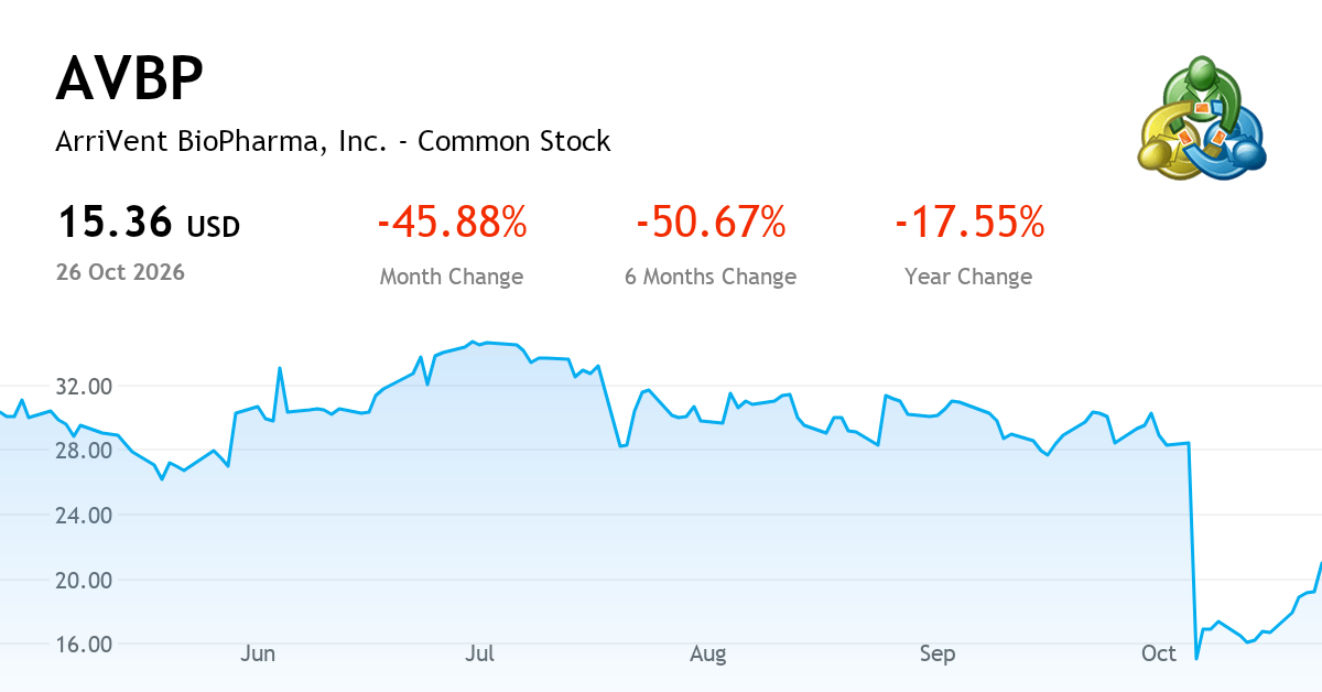 Current And Emerging Risk Graph Arrivent Biopharma, Inc. current report, 12 October 2026 (NASDAQ:AVBP ...