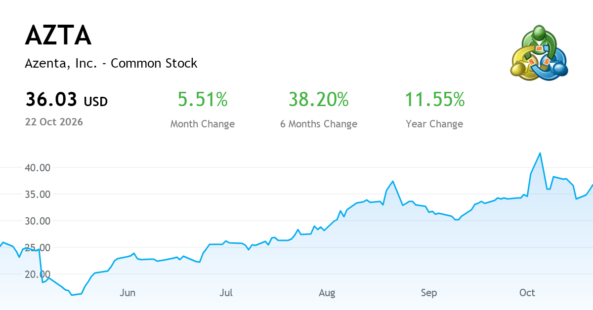 Azenta, Inc. current report, Q3 FY2026 (NASDAQ:AZTA) | MetaTrader