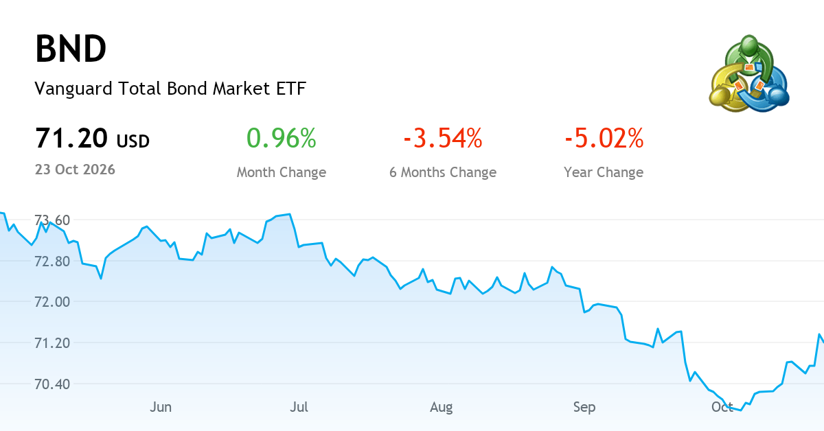 BND ETF Shares — Chart, Price & News (NASDAQ:BND) | MetaTrader
