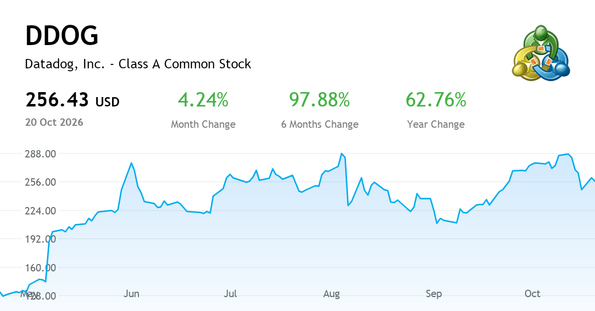 Datadog, Inc. Class A Common Stock — チャート、価格、ニュース (NASDAQ:DDOG ...