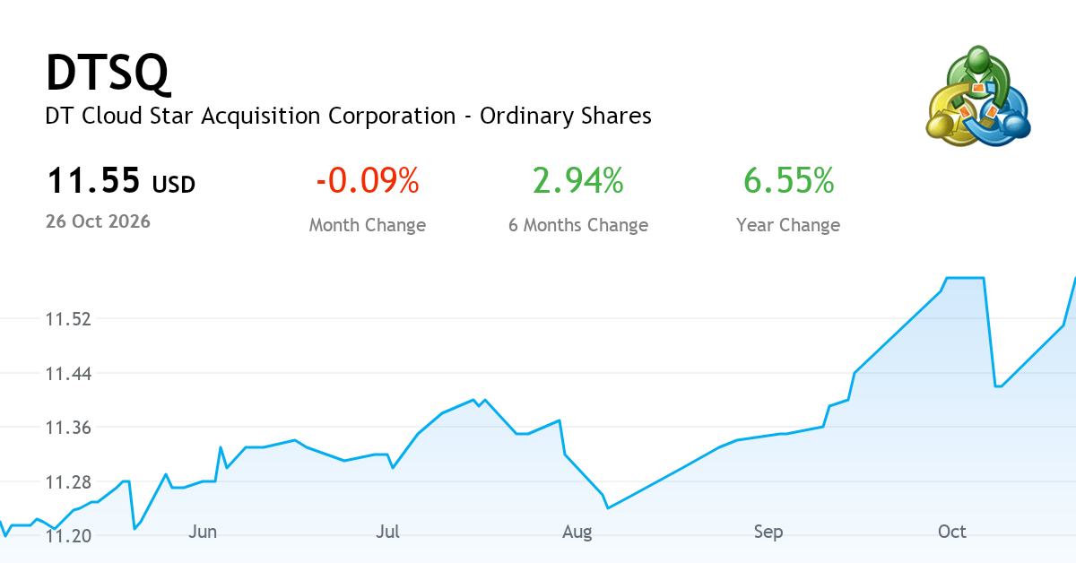 DT Cloud Star Acquisition Corp current report, 08 October 2026 (NASDAQ ...