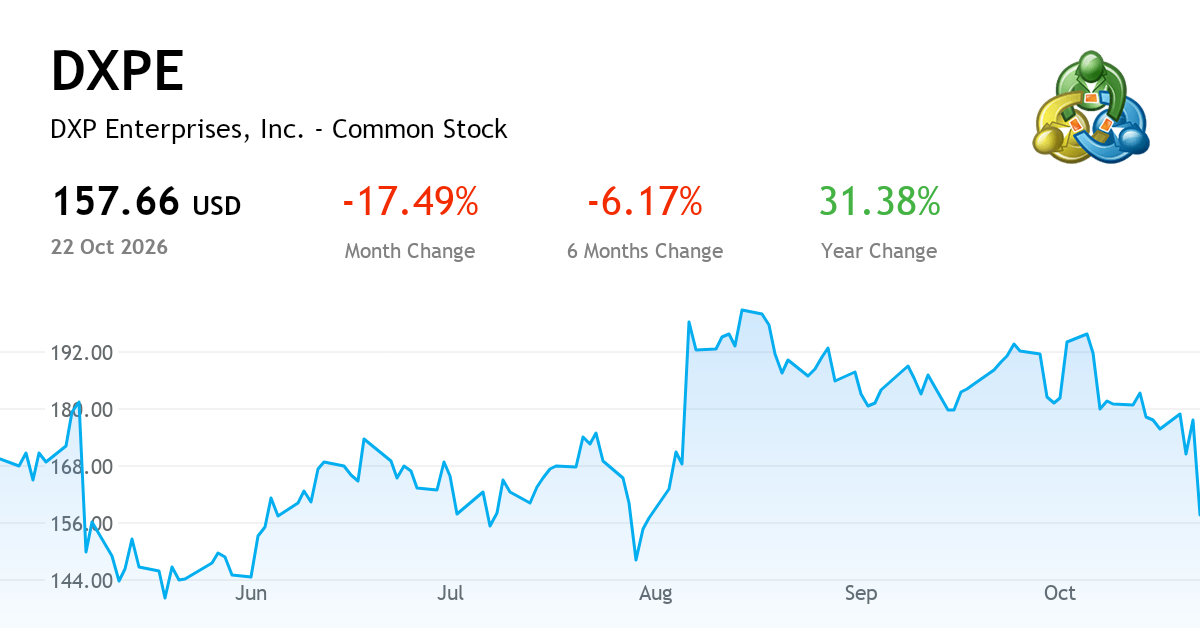 DXP Enterprises Inc — Chart, Price & News (NASDAQ:DXPE) | MetaTrader