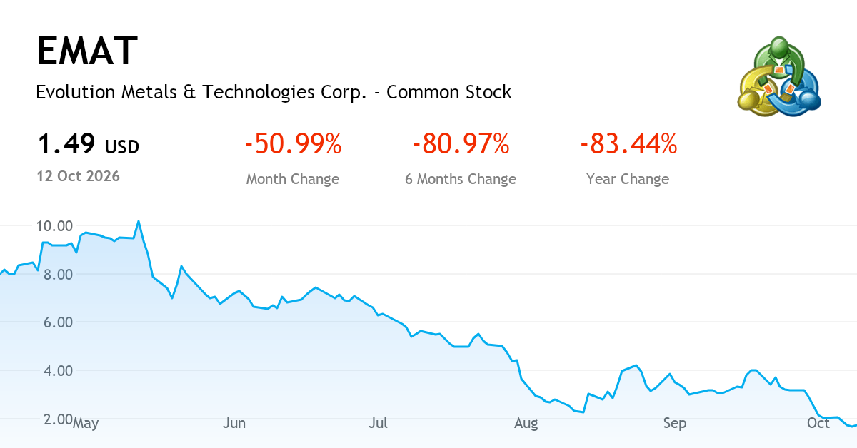 Evolution Metals & Technologies Corp. current report, 10 September 2026 ...