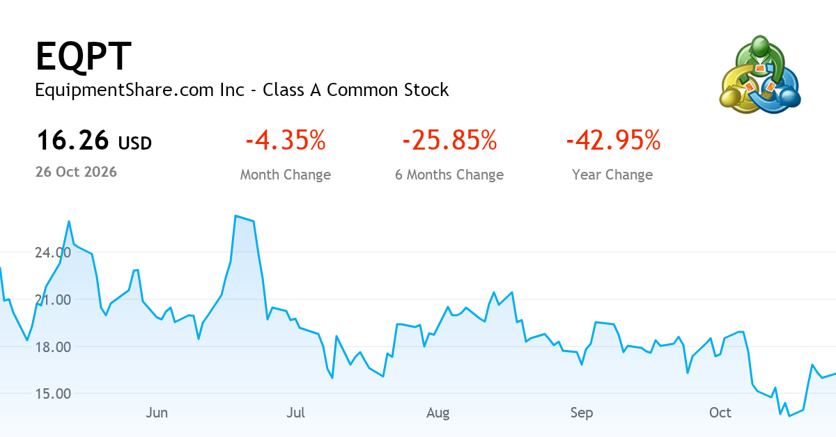 Download Rent Increase Form Equipmentshare.Com Inc current report, 19 October 2026 (NASDAQ:EQPT ...
