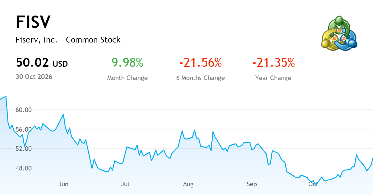 FISERV INC quarterly report, Q2 FY2026 (NASDAQ:FISV) | MetaTrader