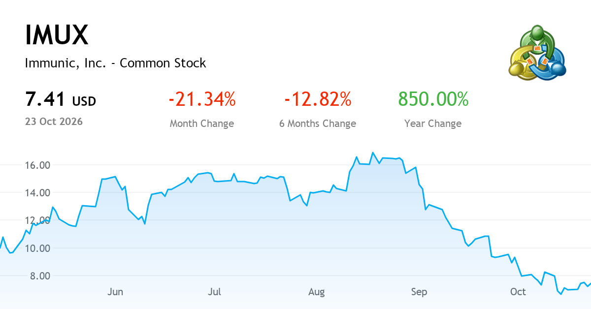 Imux Immunic, Inc. Common Stock — Chart, Price & News (NASDAQ:IMUX) | MetaTrader