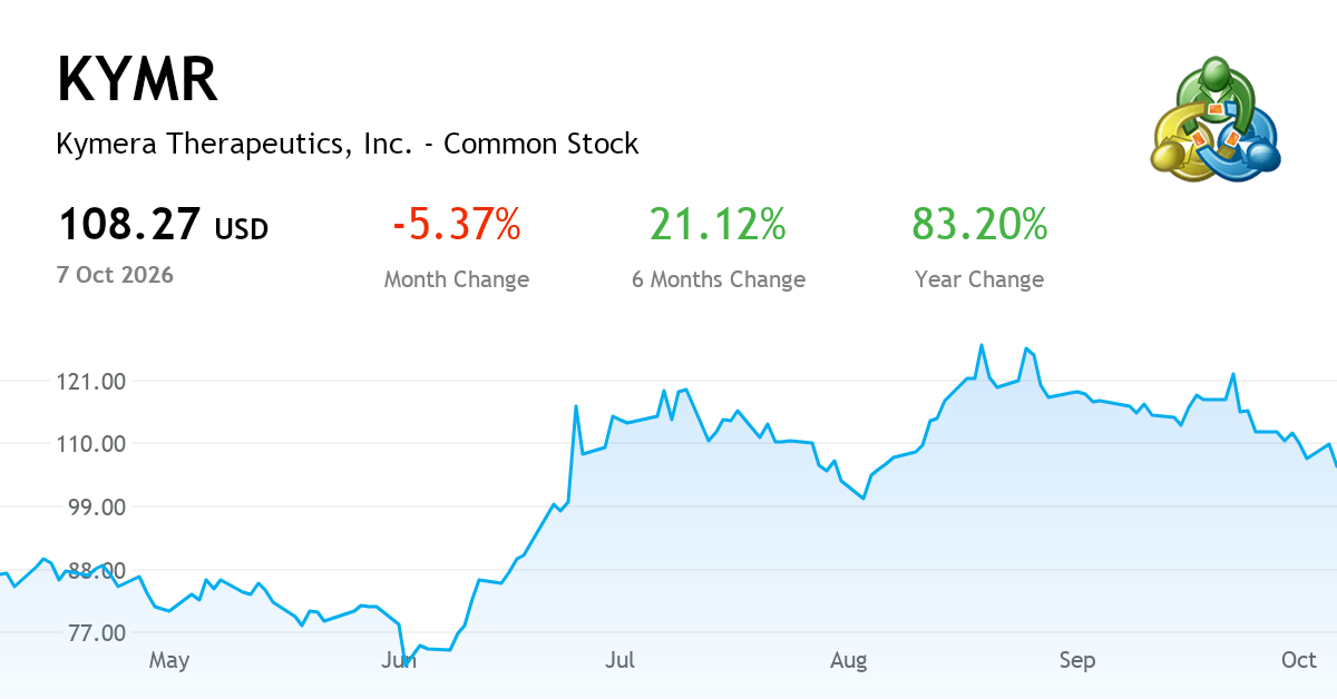 Kymera Therapeutics, Inc. current report, Q3 FY2026 (NASDAQ:KYMR ...
