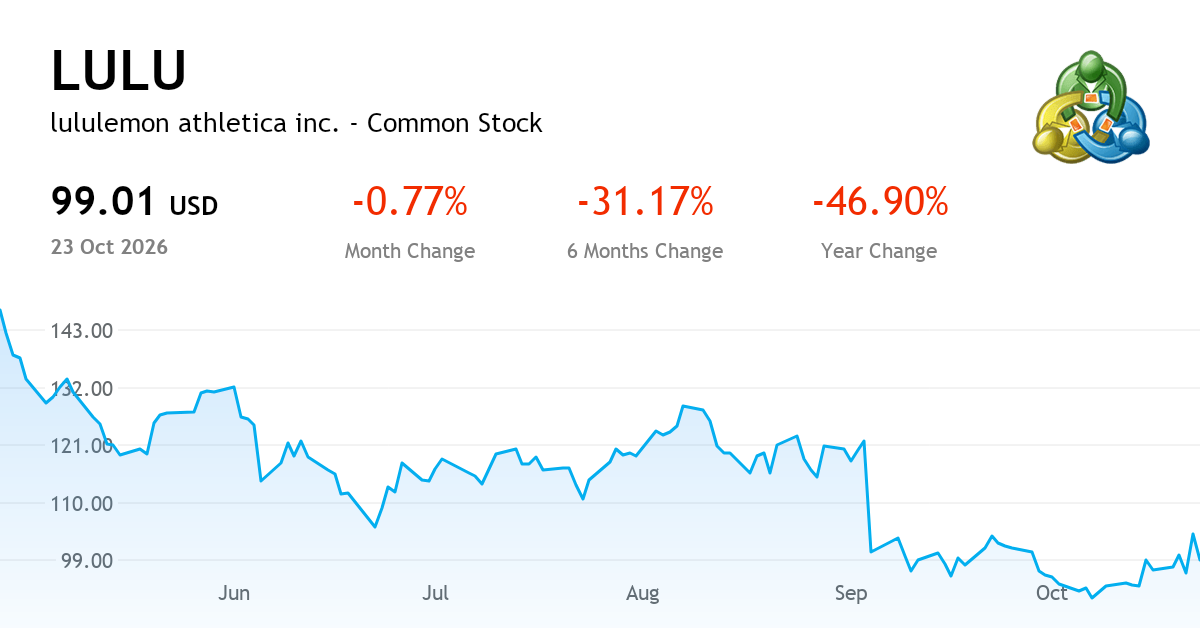 Lululemon Athletica Inc. current report, 19 October 2026 (NASDAQ:LULU ...