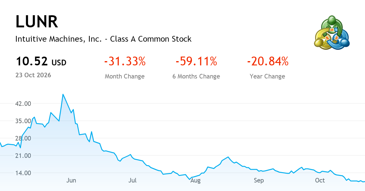 Intuitive Machines, Inc. current report, 21 October 2026 (NASDAQ:LUNR ...