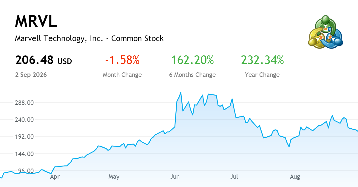 marvell-technology-inc-current-report-18-august-2026-nasdaq-mrvl