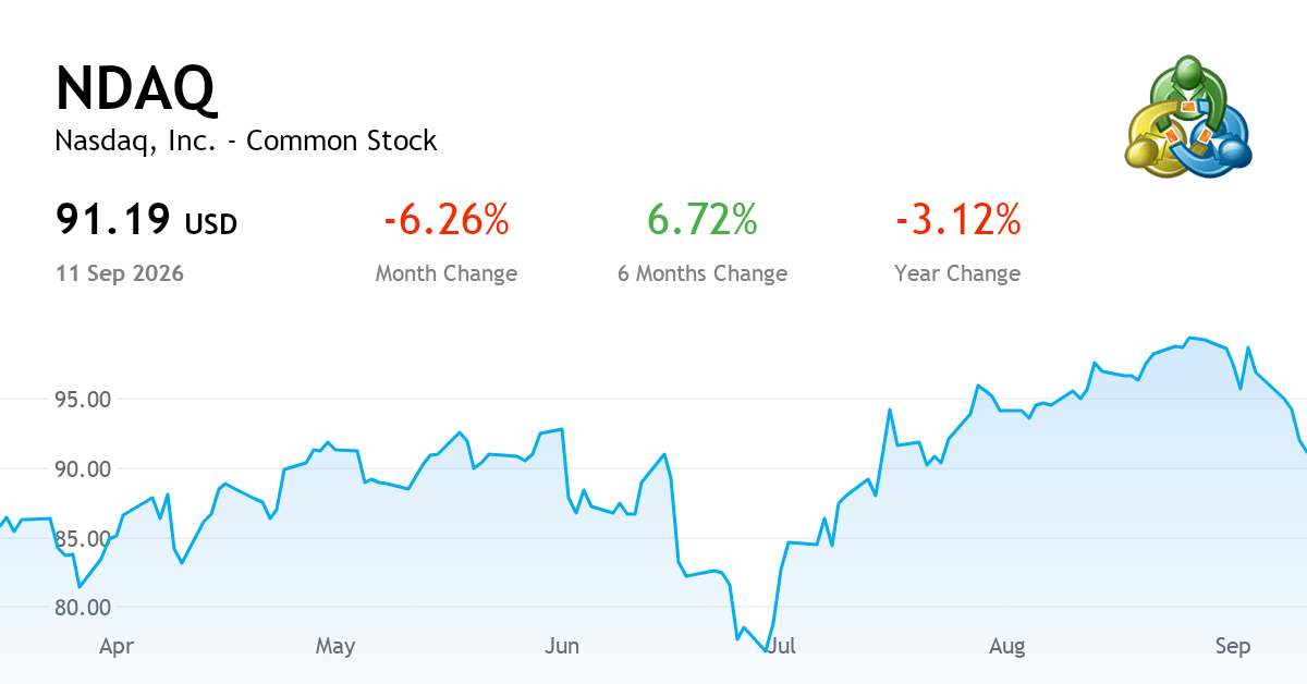 Ndaq Nasdaq, Inc. Common Stock — Chart, Price & News (NASDAQ:NDAQ) | MetaTrader