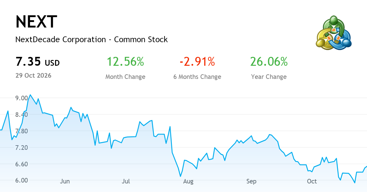Nextdecade Corp current report, 29 September 2026 (NASDAQ:NEXT ...