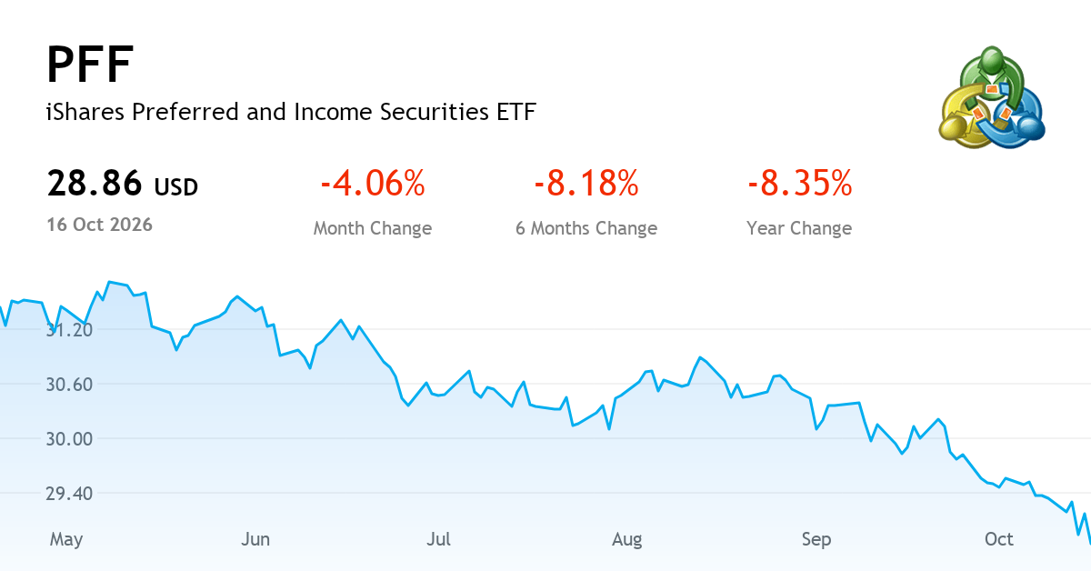 FIRST MIDSTATE INC. — チャート、価格、ニュース (NASDAQ:PFF) | MetaTrader