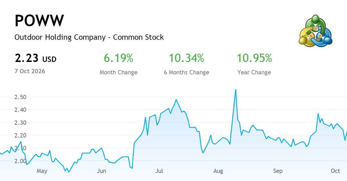 Outdoor Holding Co quarterly report, Q3 FY2026 (NASDAQ:POWW) | MetaTrader