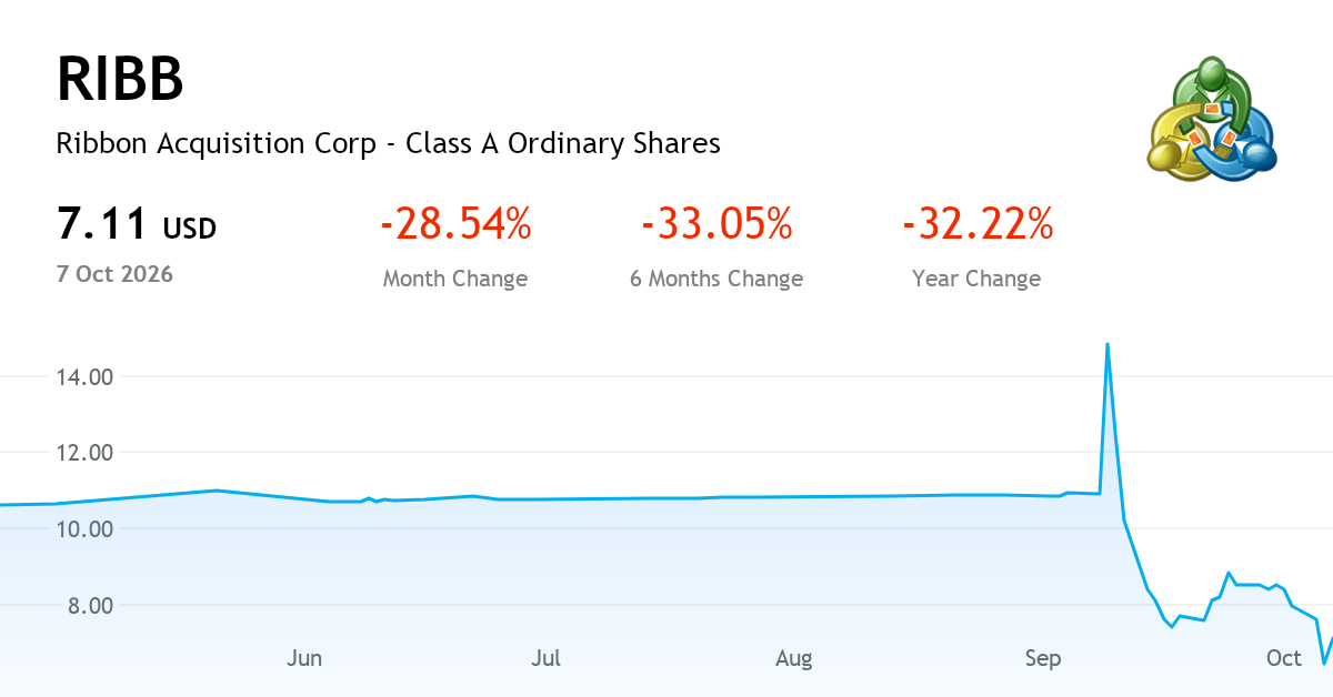 Ribbon Acquisition Corp. current report, 10 September 2026 (NASDAQ:RIBB ...