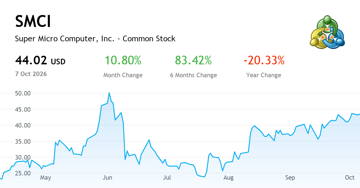 Super Micro Computer, Inc. annual report, FY2026 (NASDAQ:SMCI) | MetaTrader