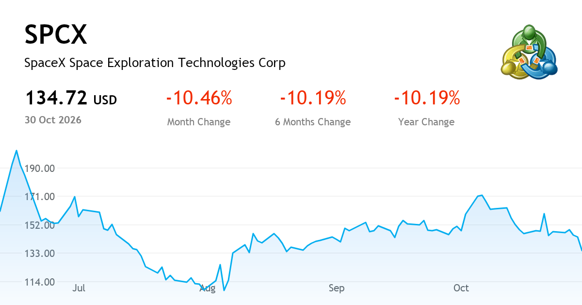 Nazdaq Symbol Space Exploration Technologies Corp. Class A Common Stock — Chart ...
