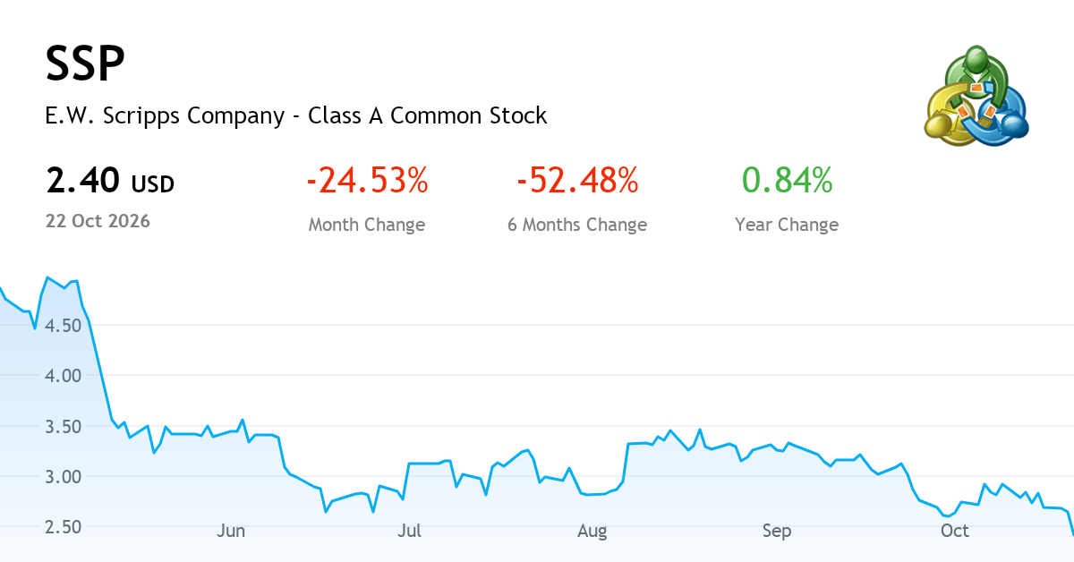 Ssp Chart The E.W. Scripps Company — Chart, Price & News (NASDAQ:SSP) | MetaTrader