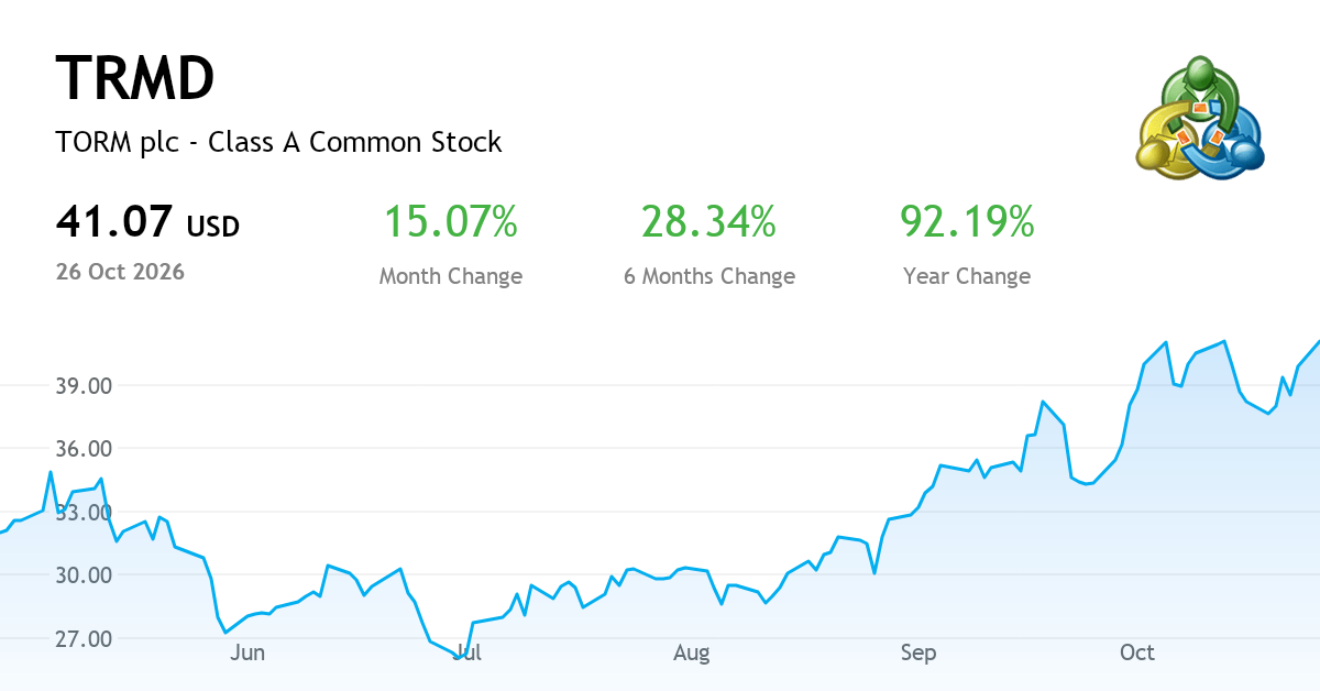 TORM Plc current report, Q4 FY2026 (NASDAQ:TRMD) | MetaTrader