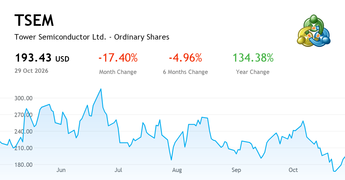 Sige Building TOWER SEMICONDUCTOR LTD current report, Q4 FY2026 (NASDAQ:TSEM ...