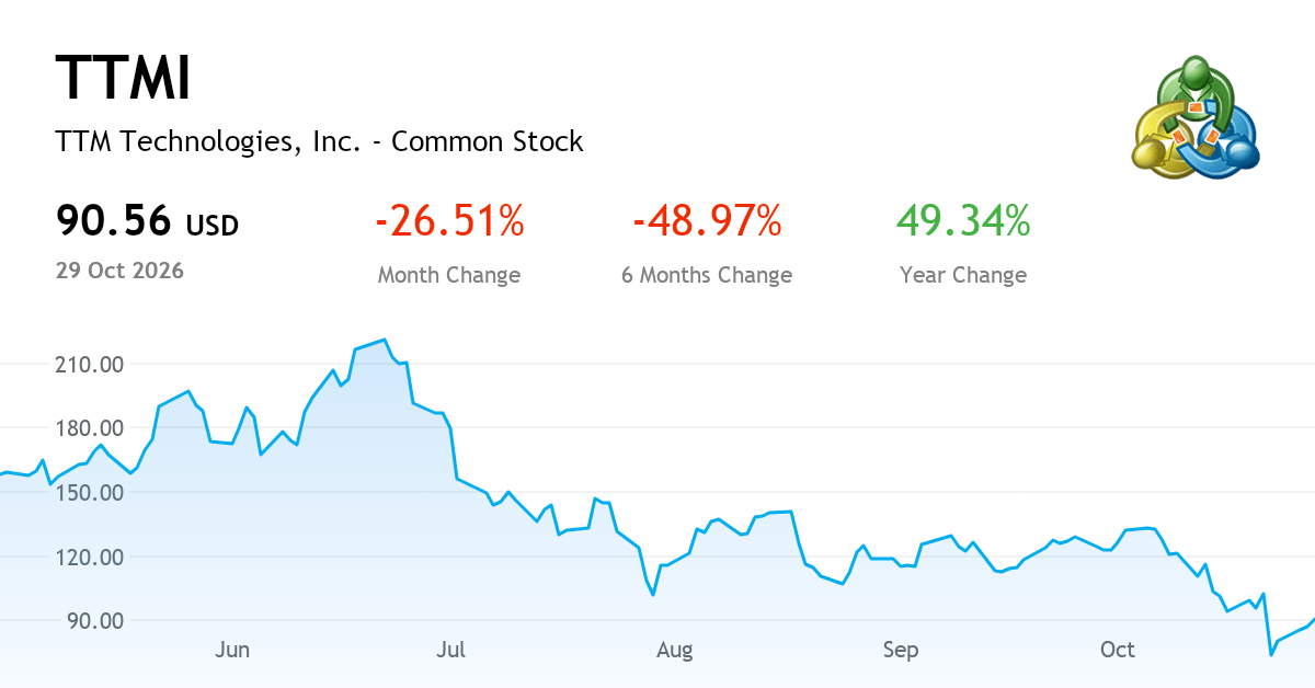 Nasdaq Components TTM TECHNOLOGIES INC current report, 19 October 2026 (NASDAQ:TTMI ...