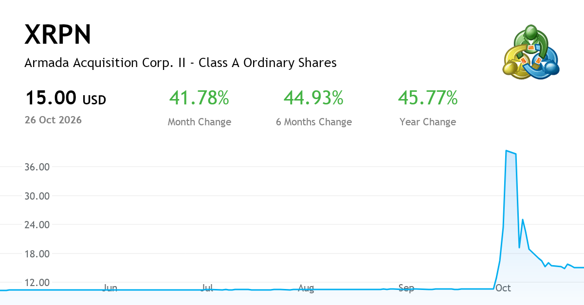 Armada Acquisition Corp. II current report, 05 October 2026 (NASDAQ ...