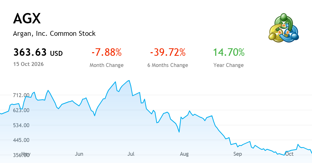 ARGAN INC current report, Q2 FY2026 (NYSE:AGX) | MetaTrader