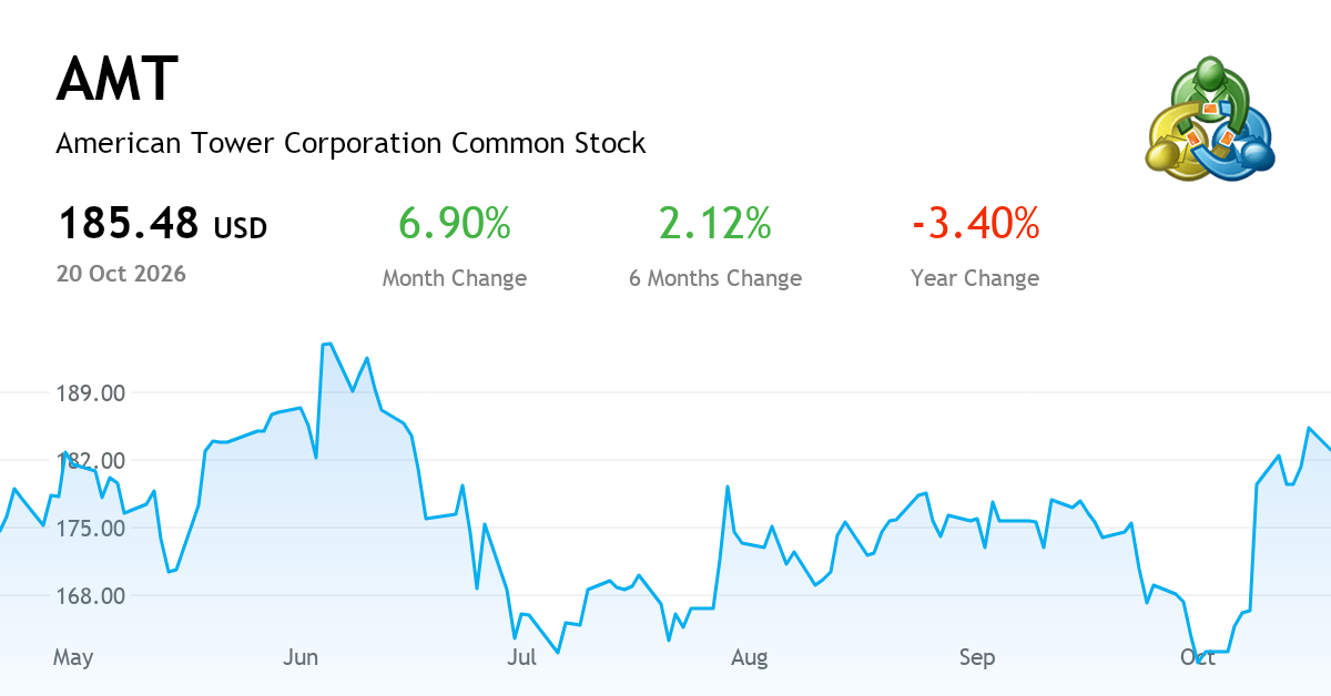 AMERICAN TOWER CORP current report, 14 September 2026 (NYSE:AMT ...