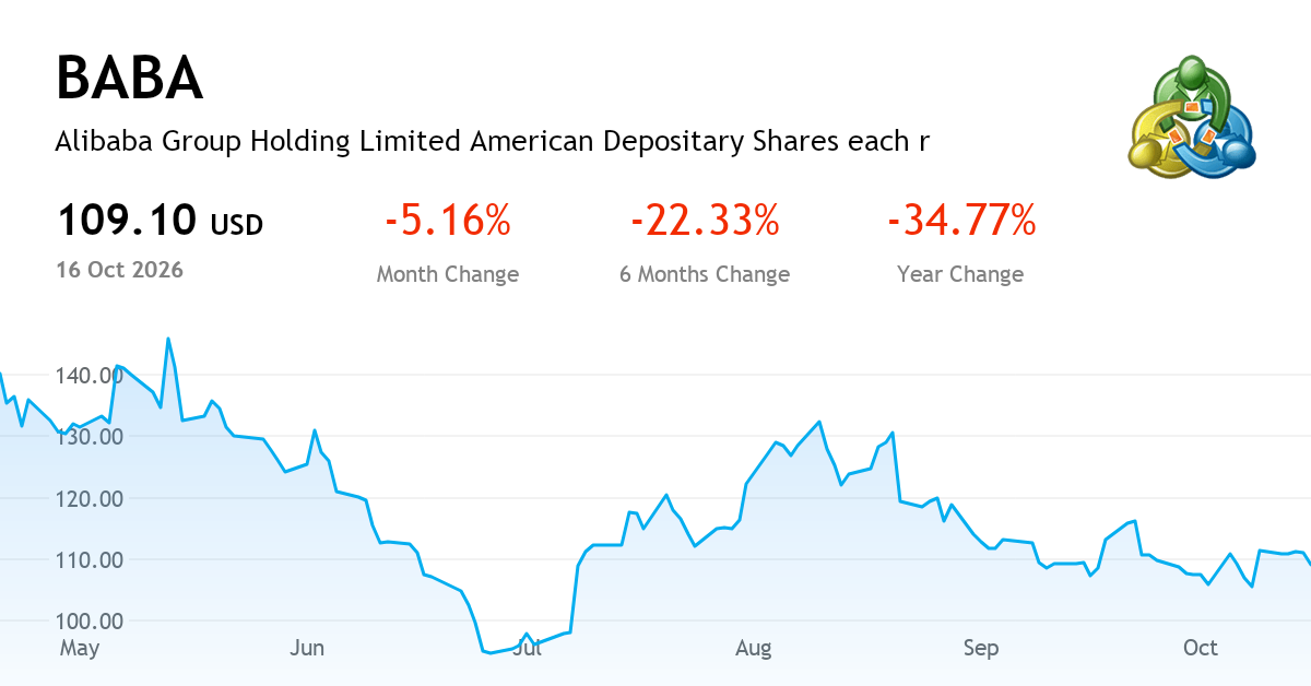 Alibaba Group Holding Limited American Depositary Shares, each ...