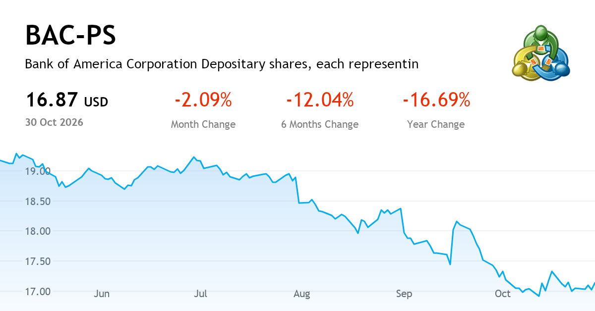 Bank of America Corporation — gráfico, cotizaciones y noticias (NYSE ...
