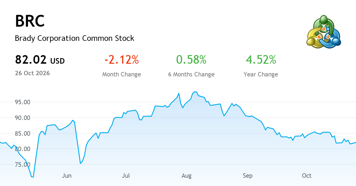 BRADY CORP annual report, FY2026 (NYSE:BRC) | MetaTrader