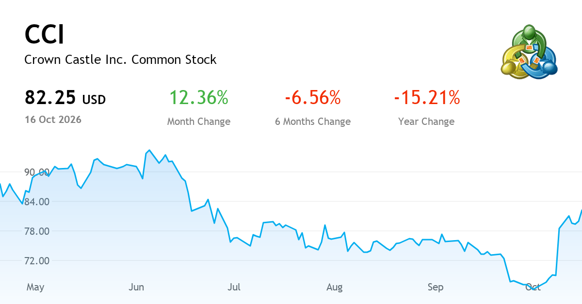 Report Declaration Template CROWN CASTLE INC. current report, Q3 FY2026 (NYSE:CCI) | MetaTrader