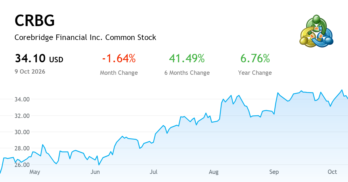 Corebridge Financial, Inc. current report, 17 August 2026 (NYSE:CRBG ...
